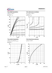 IPB065N15N3GE818XT datasheet.datasheet_page 5