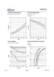IPB065N15N3GE818XT datasheet.datasheet_page 6