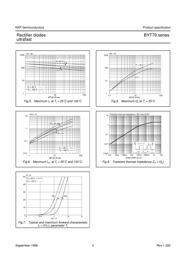 BYT79-500,127 datasheet.datasheet_page 4