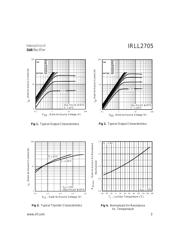 IRLL2705 datasheet.datasheet_page 3