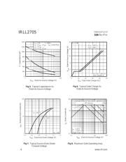 IRLL2705 datasheet.datasheet_page 4