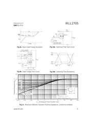 IRLL2705 datasheet.datasheet_page 5