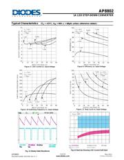 AP8802FNG-7 datasheet.datasheet_page 6