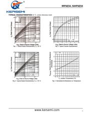 IRF9Z34 datasheet.datasheet_page 3