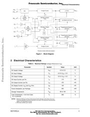 MC145170D2R2 datasheet.datasheet_page 3