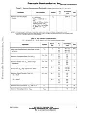 MC145170D2R2 datasheet.datasheet_page 5