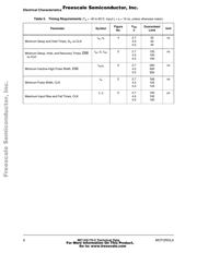 MC145170D2R2 datasheet.datasheet_page 6