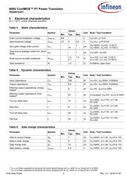 IPD80R1K4P7 datasheet.datasheet_page 4