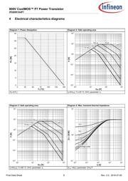 IPD80R1K4P7 datasheet.datasheet_page 6