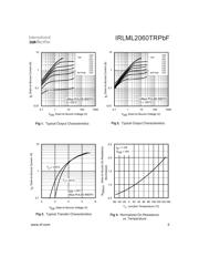 IRLML2060TRPBF datasheet.datasheet_page 3