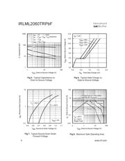 IRLML2060TRPBF 数据规格书 4