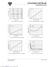 LH1513 datasheet.datasheet_page 5