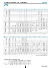 UVY1E101MDD1TA datasheet.datasheet_page 2