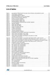 STM8L151F2P6 datasheet.datasheet_page 5