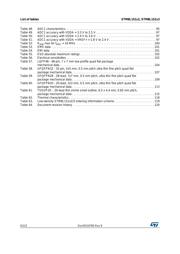 STM8L151F2P6 datasheet.datasheet_page 6