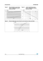 STPS30H100CT datasheet.datasheet_page 4