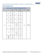 C1210C335K5RACAUTO datasheet.datasheet_page 6