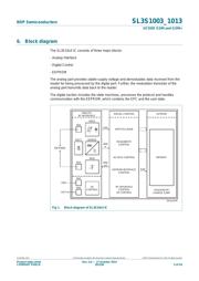 SL3S1013FTB0 datasheet.datasheet_page 5