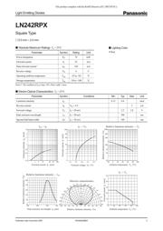 LN242RPX datasheet.datasheet_page 1