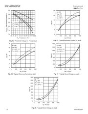 IRFI4110GPBF datasheet.datasheet_page 6