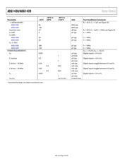 ADG1439BRUZ-REEL7 datasheet.datasheet_page 4