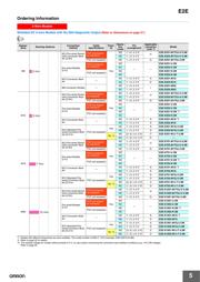 E2E-X5Y1-US 5M 数据规格书 5