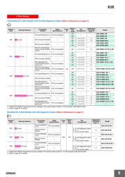 E2E-X5Y1-US 5M 数据规格书 6