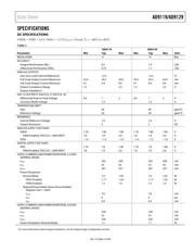 AD9129-MIX-EBZ datasheet.datasheet_page 3