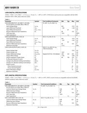 AD9129-EBZ datasheet.datasheet_page 4