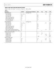 AD9129-EBZ datasheet.datasheet_page 5