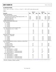 AD9129-EBZ datasheet.datasheet_page 6