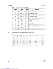 STMPE1601 数据规格书 6