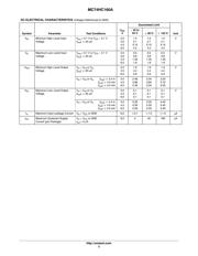 MC74HC160ADTG datasheet.datasheet_page 3