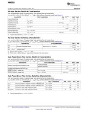 MAX3318IPW datasheet.datasheet_page 6