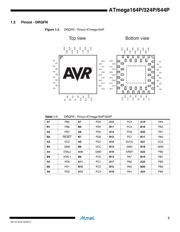 ATMEGA644P-20PU datasheet.datasheet_page 3