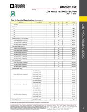 HMC987LP5E datasheet.datasheet_page 3