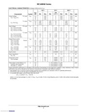 MC14082BDG datasheet.datasheet_page 3