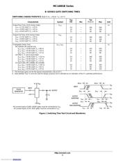 MC14082BDG datasheet.datasheet_page 4