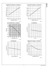 LM20134EVAL 数据规格书 6