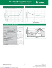 SP0502BAJTG datasheet.datasheet_page 3