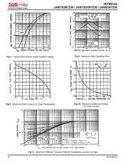 IRFM9140 datasheet.datasheet_page 4