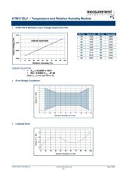 HPP805D033 datasheet.datasheet_page 3