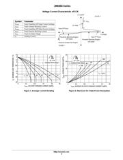 2N6509G datasheet.datasheet_page 4