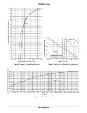 2N6509G datasheet.datasheet_page 5