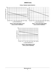 2N6509G datasheet.datasheet_page 6