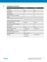 ATTINY104-XNANO datasheet.datasheet_page 5