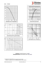 SMZ24 datasheet.datasheet_page 3