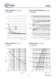 BAR9002ELSE6327XTSA1 datasheet.datasheet_page 4