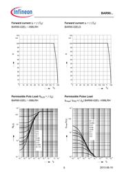 BAR9002ELSE6327XTSA1 datasheet.datasheet_page 5