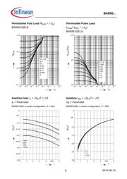 BAR9002ELSE6327XTSA1 datasheet.datasheet_page 6